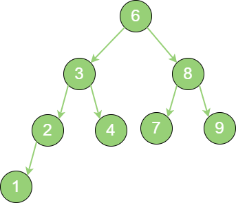 binary_search_tree