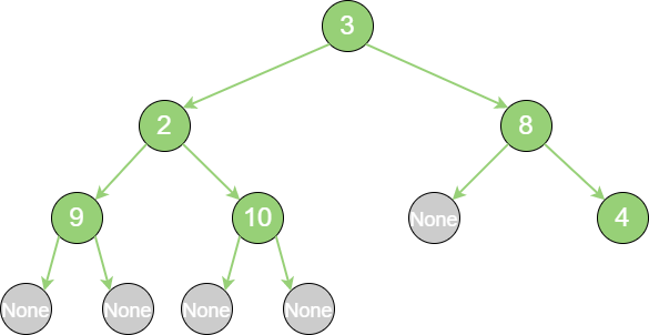 binary_tree_export