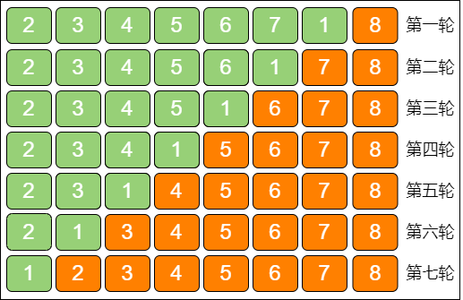 bubble_sort_6