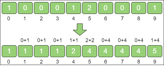 count_sort_6