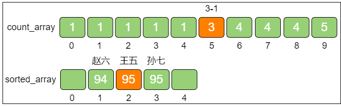 count_sort_9