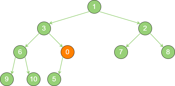 insert_binary_heap_2