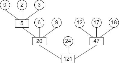 8 个归并段的最佳归并树
